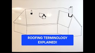 Roofing Terminology Explained: Learn the Parts of your Roof