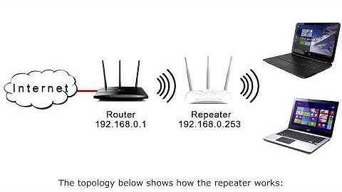 Tp link TL WA901ND 450Mbps Wireless N Access Point Universal Repeater Setup
