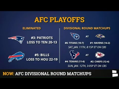 NFL Playoff Picture, Schedule, Bracket, Matchups, Dates/Times For 2020 AFC Playoffs Divisional Round