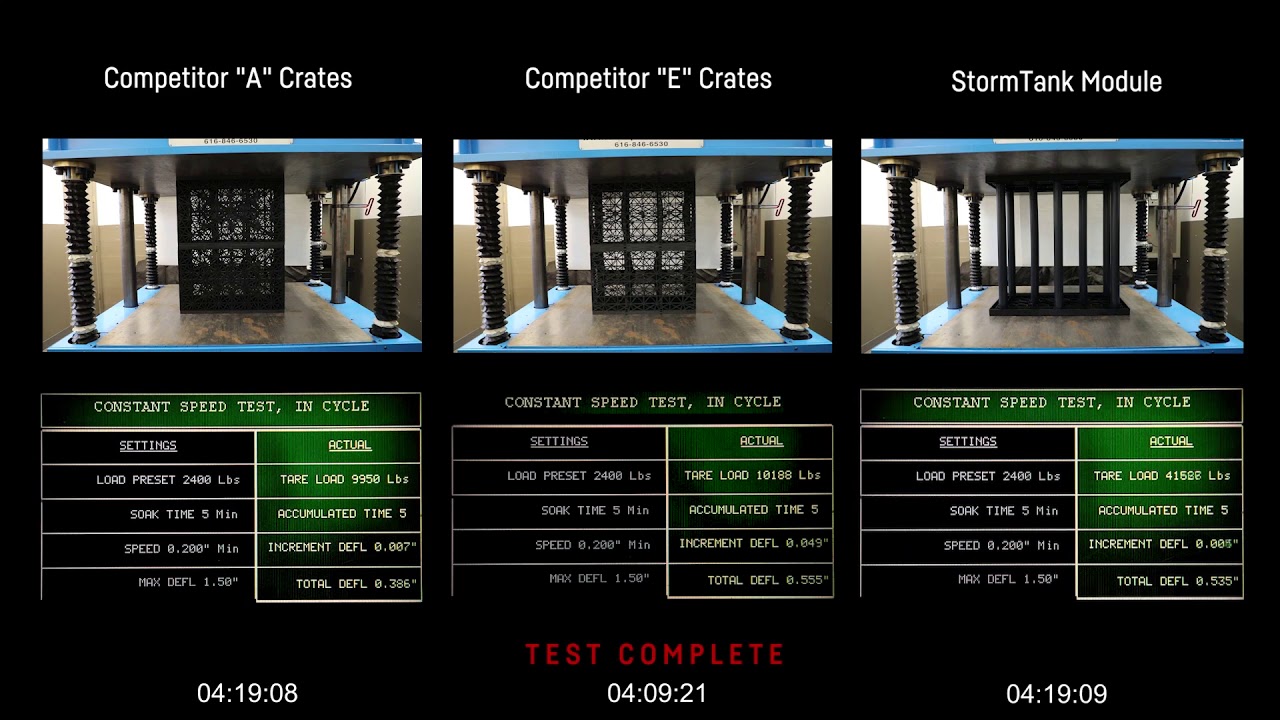 Compression Test - StormTank 36