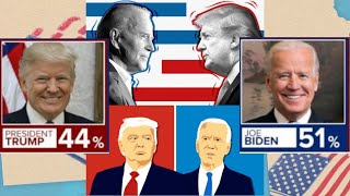 Who Will Win 2020  Election 2020: Trump vs Biden Polls -