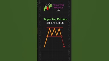 Triple Top Pattern Psychology | #trading #candlestickpatterns #shortsvideo #pattern