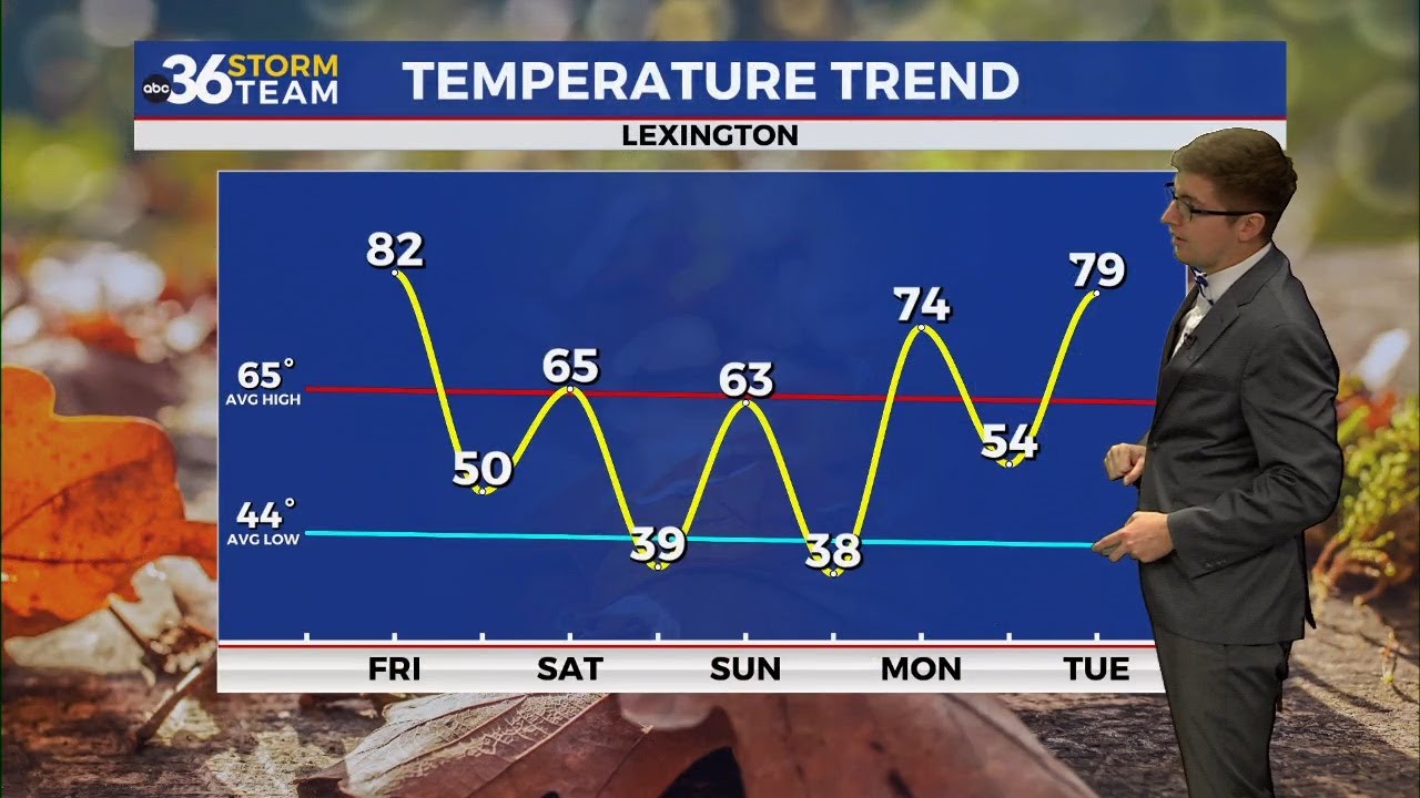Warm Friday ahead of a weekend cooldown - YouTube