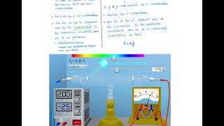 Video 3. Fallos de la Física Clásica para explicar el E. Fotoeléctrico