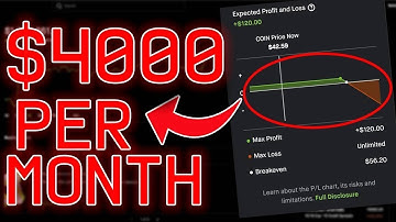 Put Debit Spread Time📉