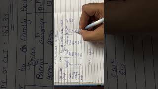 Calculation of consumer price index or cost of living index by family budget method