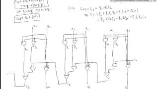 ECE 230 The Design of Carry-lookahead Adder