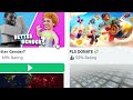 Middle of video