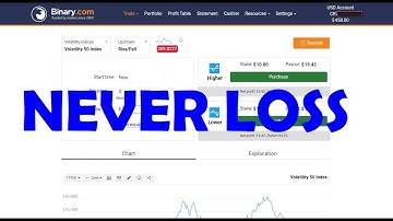 TRADING NEVER LOSS, Rise Fall 5 tick Binary com