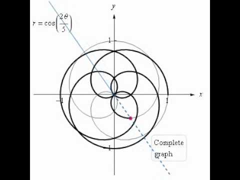 polar graph designs