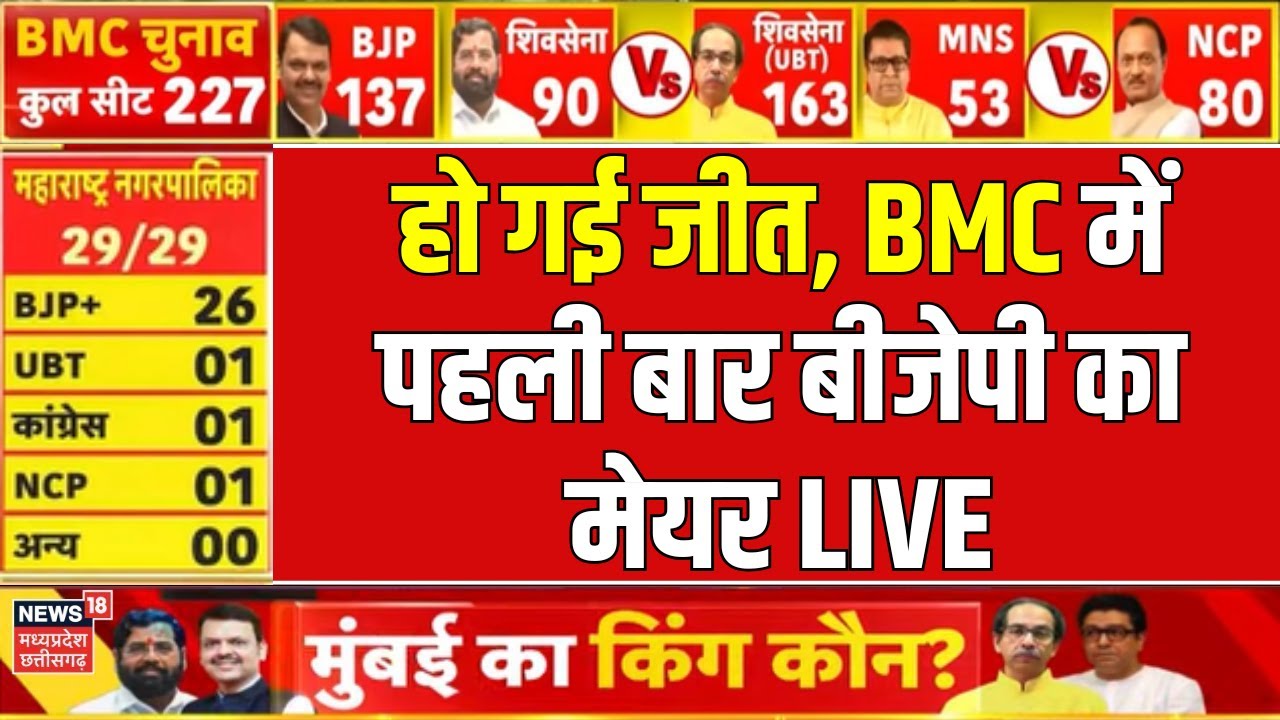 Mumbai BMC Election Result LIVE: हो गई जीत, BMC में पहली बार BJP का मेयर लाइव | Thackeray | Fadnavis