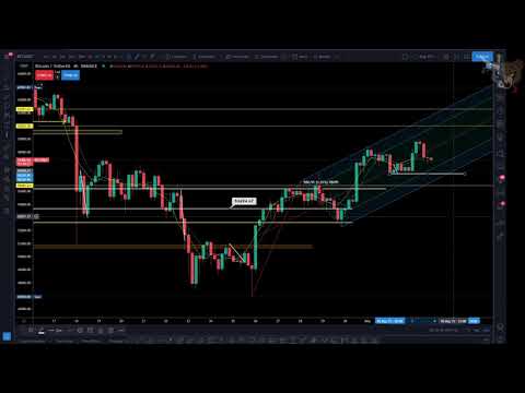 Miért ne elemezz 3min grafikonon! Hová megy a BTC?