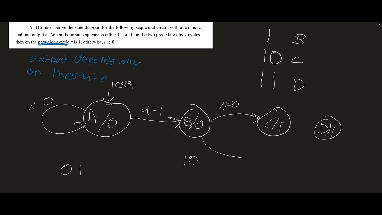 Problem 5 - YouTube
