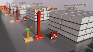 In Debt We Trust