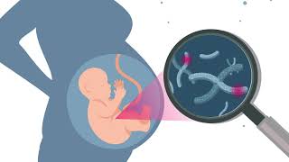 Introduction for Diagnostic Testing