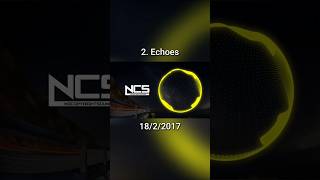 History of LFZ on NCS #song #ncs #shorts #lfz