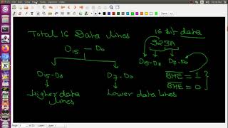 Lecture-15-Pin Diagram 8086 Microprocessor-Part 1