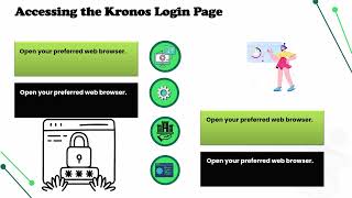 How do you log into Kronos? | Kronos Login Training | Kronos Tutorial