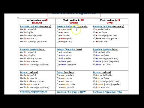 Regular Verbs Conjugation Chart And Study Guide Youtube