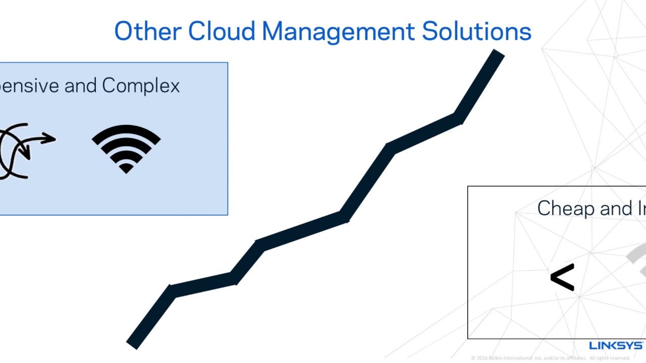 Linksys Cloud Manager Overview