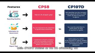 CP58 & CP107D