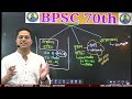 Bpsc 70th syllabus  bpsc exam calendar   by sandeep jha sir  bpsc 70thbpsc bpscstrategy