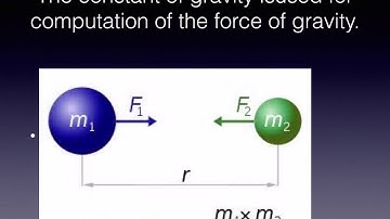 Top five Natural constants