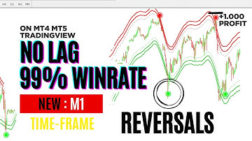 Most Powerful Reversal indicator on tradingview MT5 MT4 | That Predicts 100 WIN! |