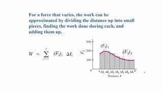 Introduction to Work Done by a Variable Force and Work Done by Spring