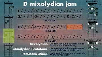 Jam Track in D Mixolydian - Classic Rock / 80
