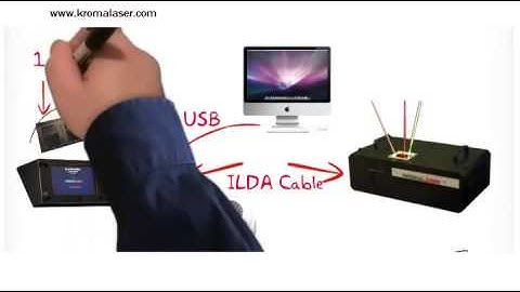 Laser Harp KROMALASER: How to connect the KL-KONTROL 3D EVO