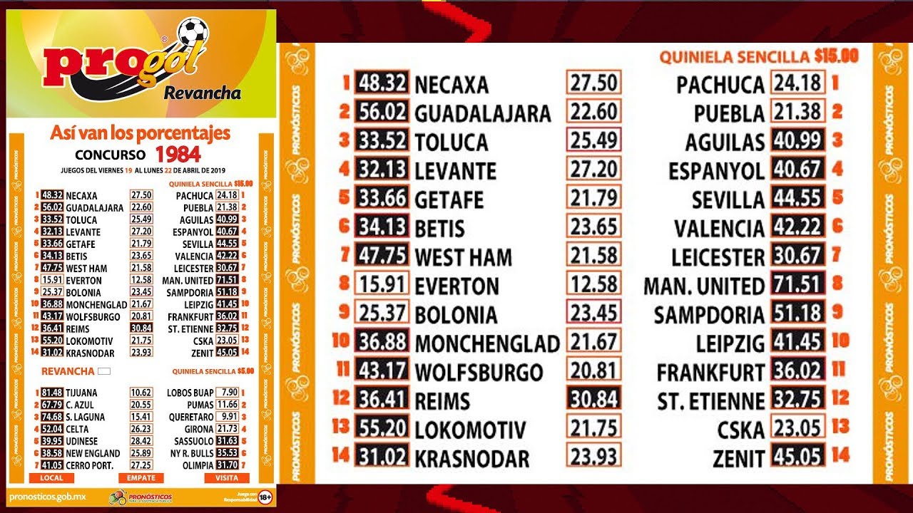 momios progol 1984 - YouTube