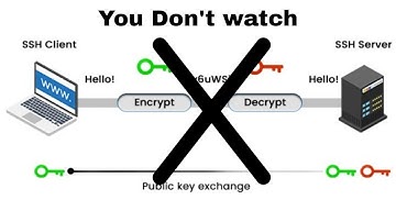What is SSH? Full Explain in 30 Seconds | Networking Shorts 🚀