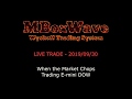 MBoxWave LIVE TRADE Video - When the Market Chops