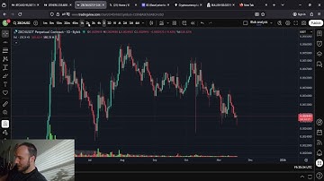ZBCN Zebec Double Bottom speelt zich af: eindemaandrally begint NU!!!!!