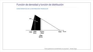 6.1 Distribucion triangular