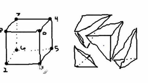 Android Application Development   180   Indices of a Cube