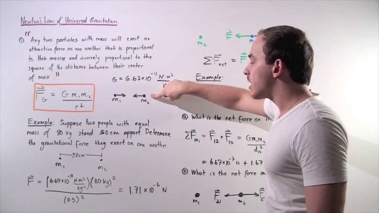 Ak Lectures Newton S Law Of Universal Gravitation