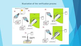 Pyrometer Calibration and Verification According to NIST Standards