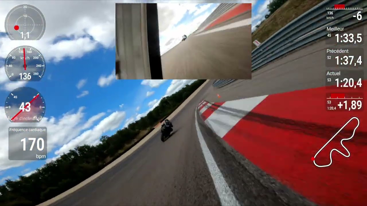 Circuit Dijon Prenois  30/07/2023