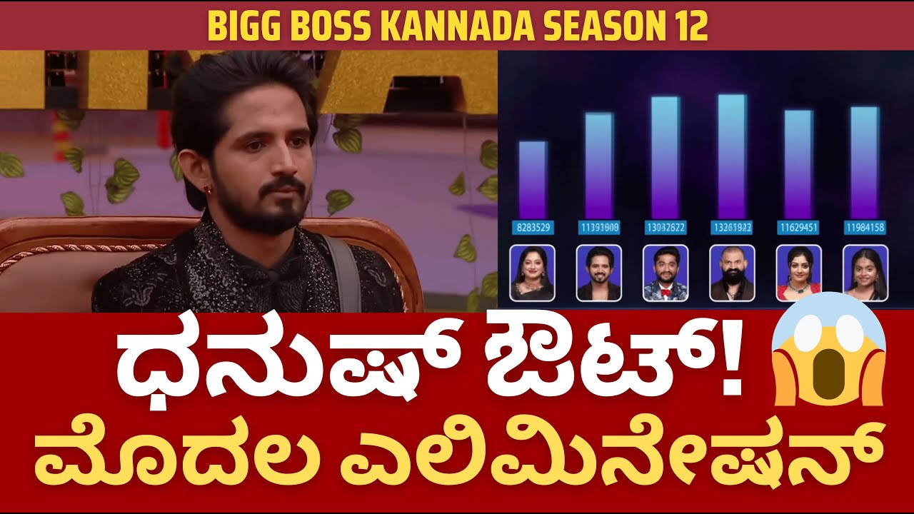 Bigg Boss Kannada Season 12: Danush Gowda Eliminated | Grand Finale 