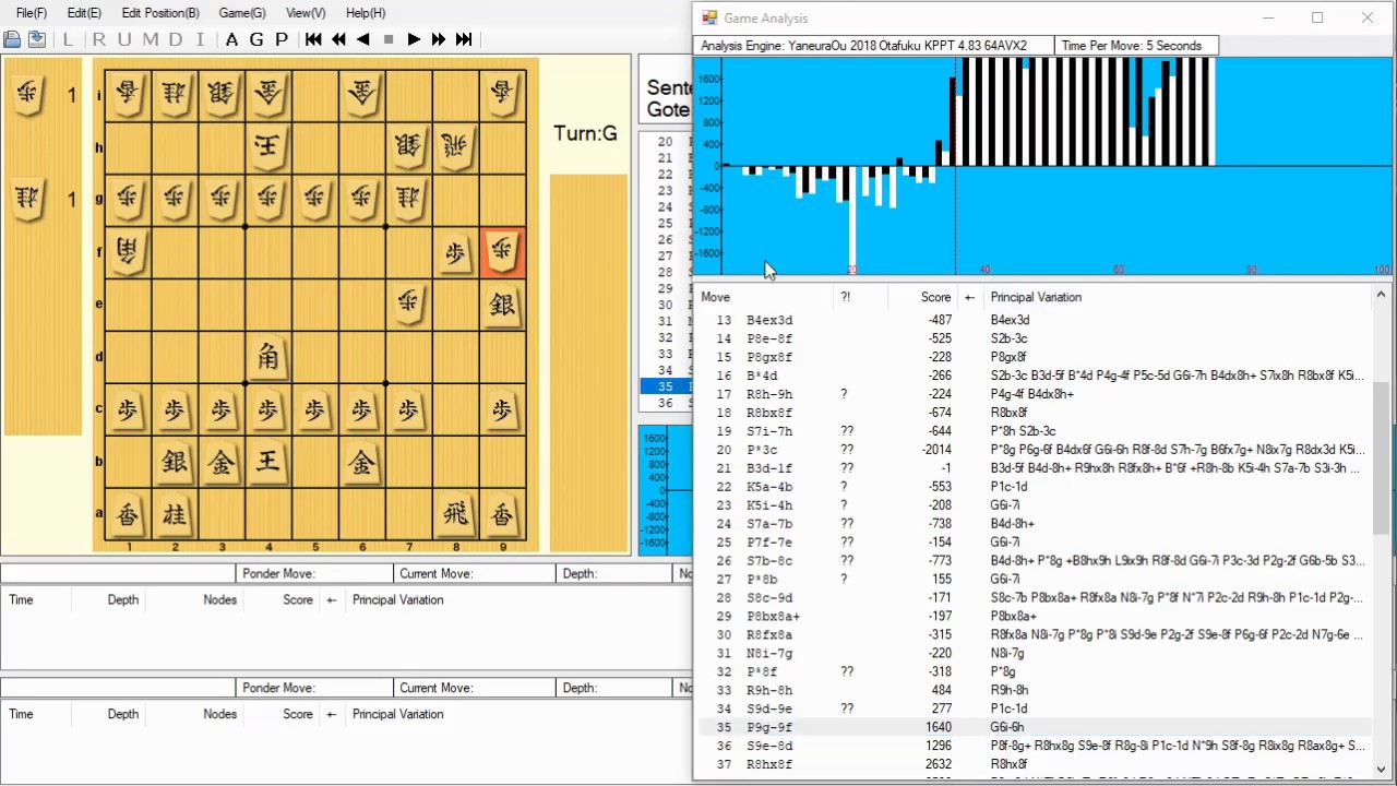 How to analyze your games using a shogi engine – Nederlandse Shogi Bond