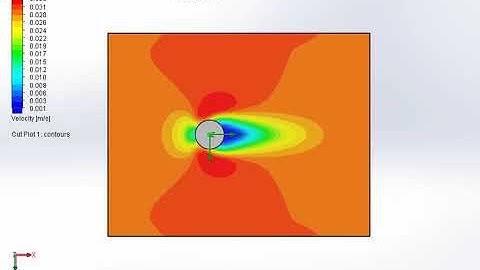 Flow over cylinder for Re 40
