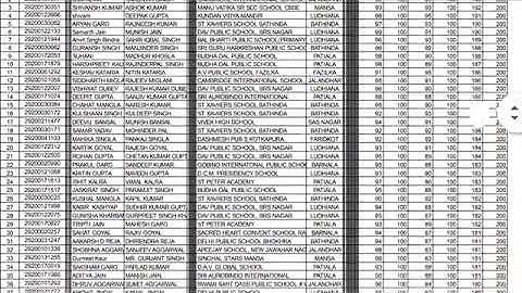 NTSE Result out December2020
