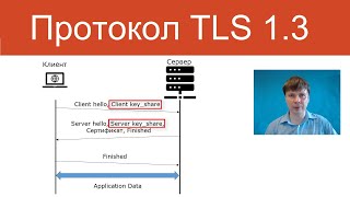 Протокол Tls 1.3  | Защищенные Сетевые Протоколы