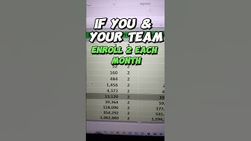 LiveGood Potential Matrix Income #livegood #livegoodcompensationplan #livegoodproducts