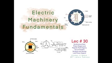 EMF-Lec#30-Synchronous Motor-Magnetic & Phasor Diagram, Variation of Load Effect -Session 2020