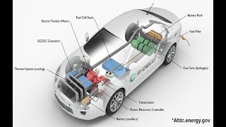 A New MLI Fed Induction Motor Drive for Electric Vehicle