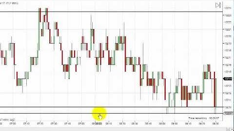 Dowscalper - Scalping the YM December 11 2012
