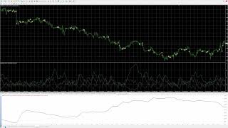 Free ADX EA MT4 & MT5 - ADX Expert Advisor - MetaTrader Forex Trading Robot